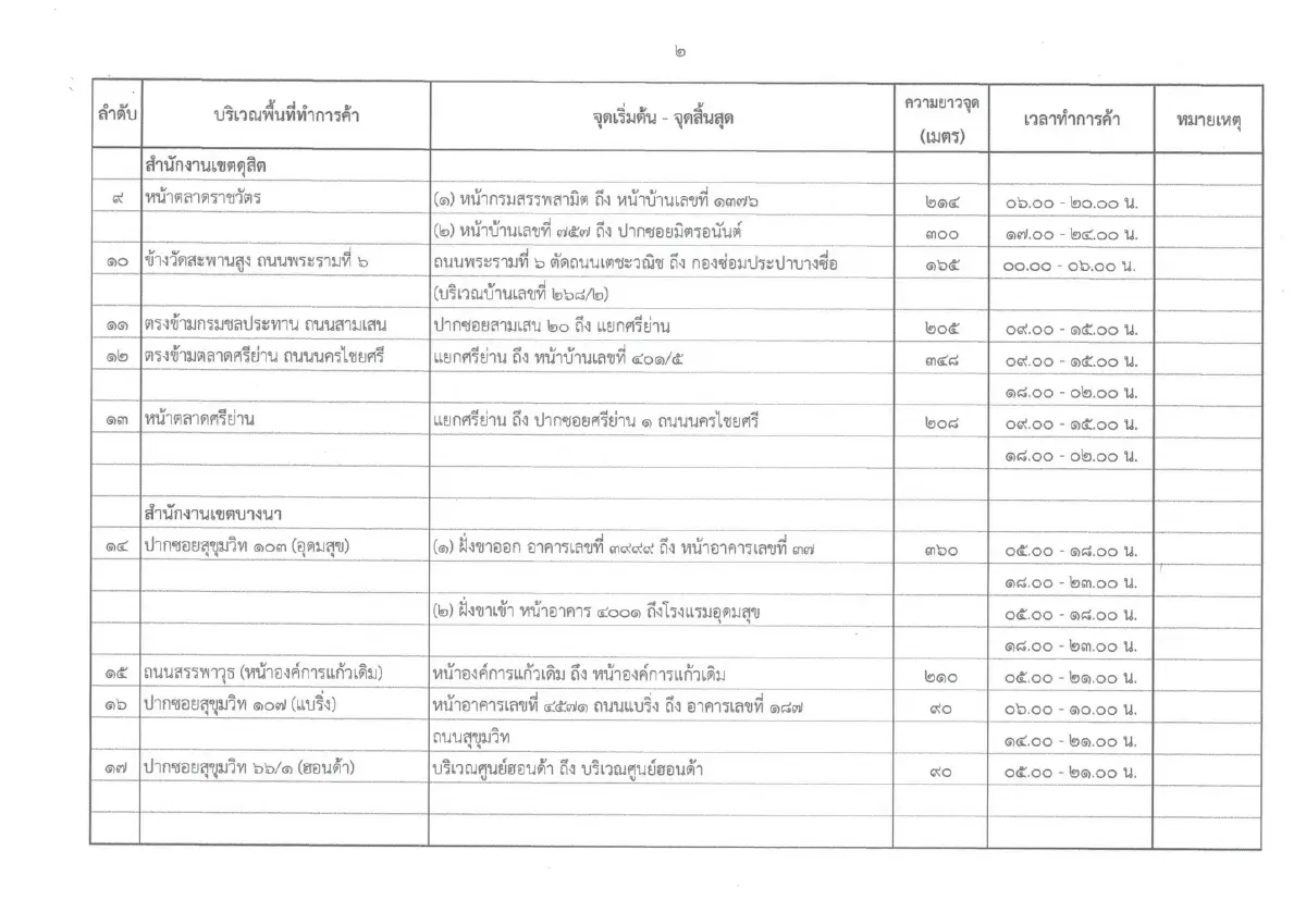 "ราชกิจจาฯ" เผยแพร่ประกาศ กทม. เปิดพื้นที่สาธารณะ 47 แห่ง ทำการค้าได้