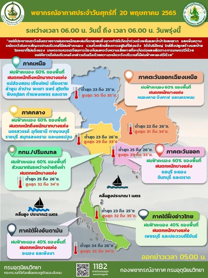 สภาพอากาศวันนี้ ทั่วทุกภาคมีฝนฟ้าคะนองและตกหนัก กทม.ระวังช่วงบ่ายถึงค่ำ