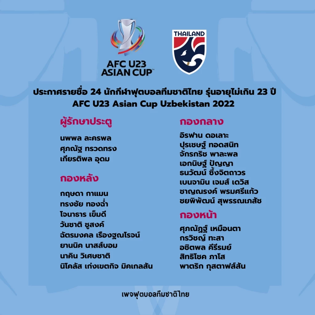 แบโผ 24 แข้ง "ช้างศึกU23" ชุดลุยศึกชิงแชมป์เอเชีย