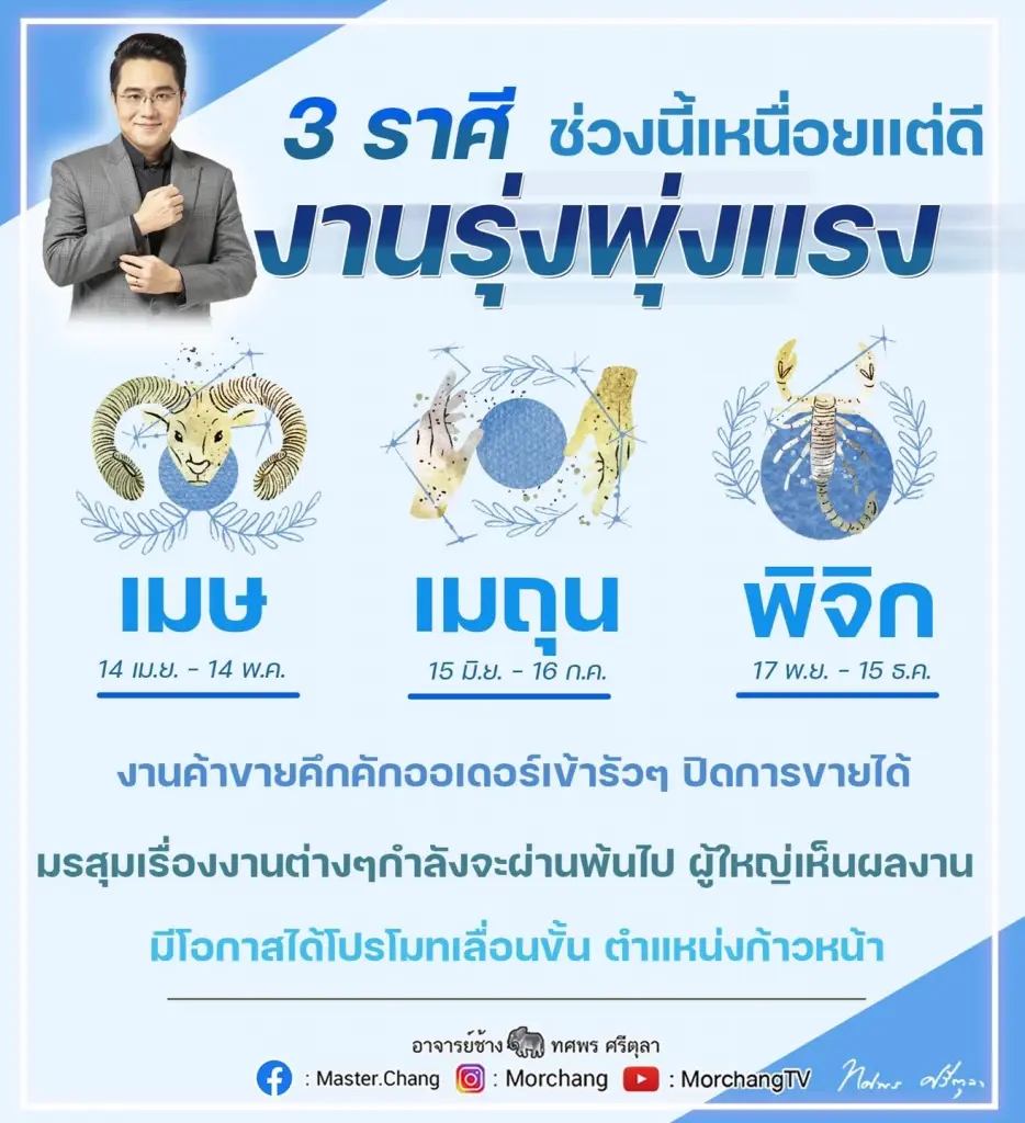 คนรักดวงต้องอ่าน “หมอช้าง ทศพร” ย้ำดังๆ “ 3 ราศี…ดวงงานรุ่งพุ่งแรง”