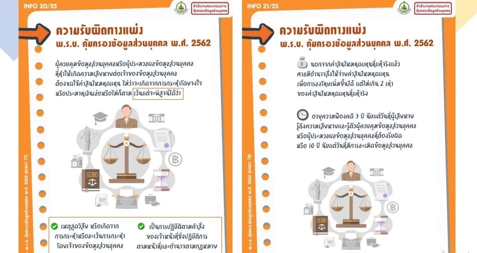 เปิดบทลงโทษหากไม่ปฏิบัติตาม PDPA หรือ พ.ร.บ.คุ้มครองข้อมูลส่วนบุคคล