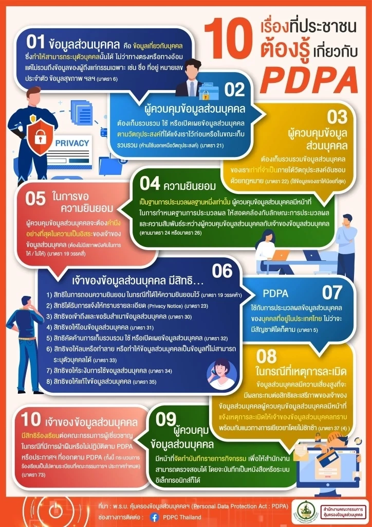 เปิดบทลงโทษหากไม่ปฏิบัติตาม PDPA หรือ พ.ร.บ.คุ้มครองข้อมูลส่วนบุคคล