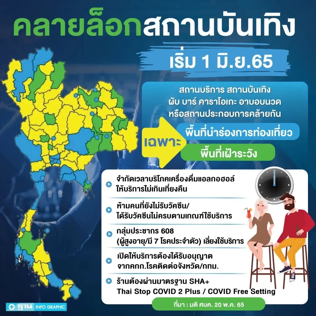 1 มิ.ย.นี้ เปิดผับบาร์ นักดนตรี นักเที่ยวผู้ประกอบการ ต้องเตรียมตัวยังไง