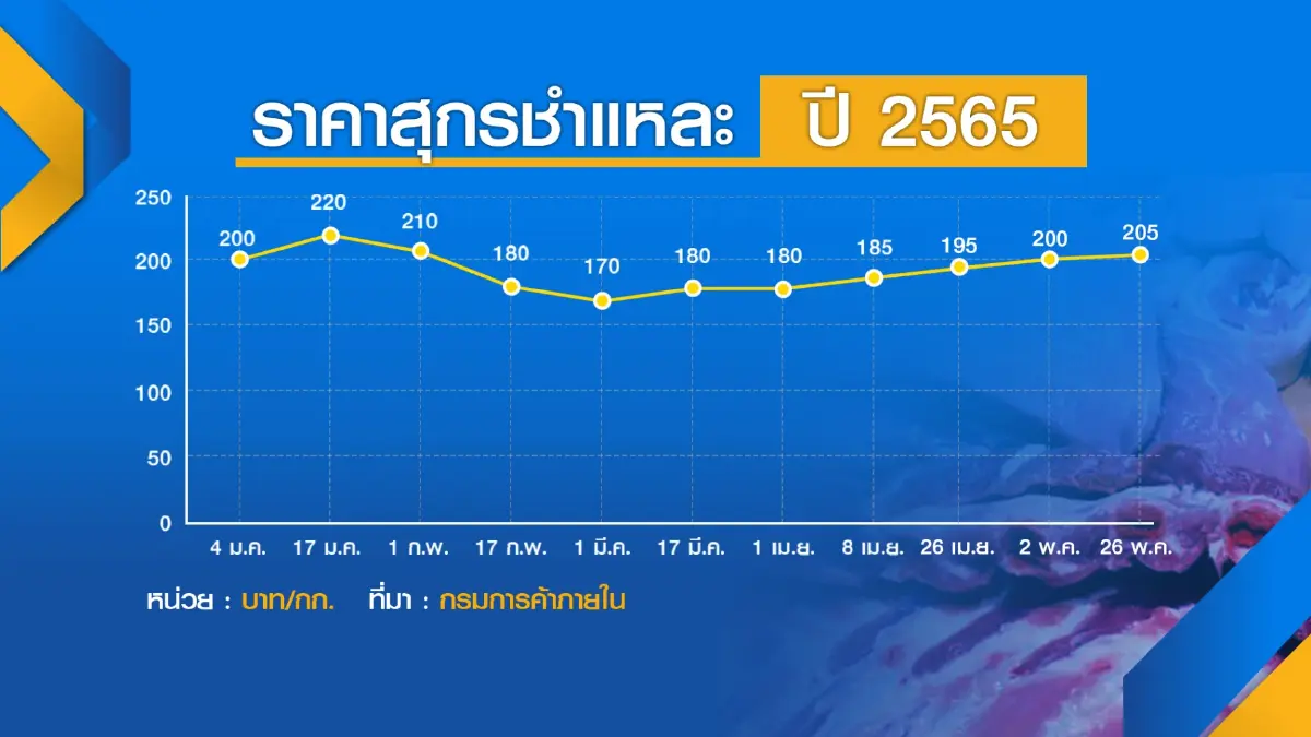 พาณิชย์สั่งจับตาสถานการณ์ราคาสินค้ารายวัน