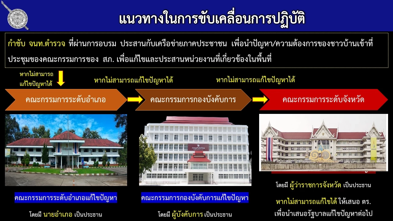 “ผู้ช่วยฯ ประจวบ” พอใจ 3 ปี  ภ.จว.สมุทรสาคร เพิ่มเครือข่ายประชาชนปชช.