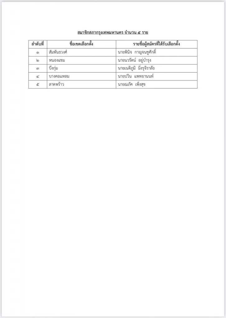 กกต.รับรอง"ชัชชาติ สิทธิพันธุ์" เป็นผู้ว่าฯกทม. คนที่ 17  อย่างเป็นทางการ
