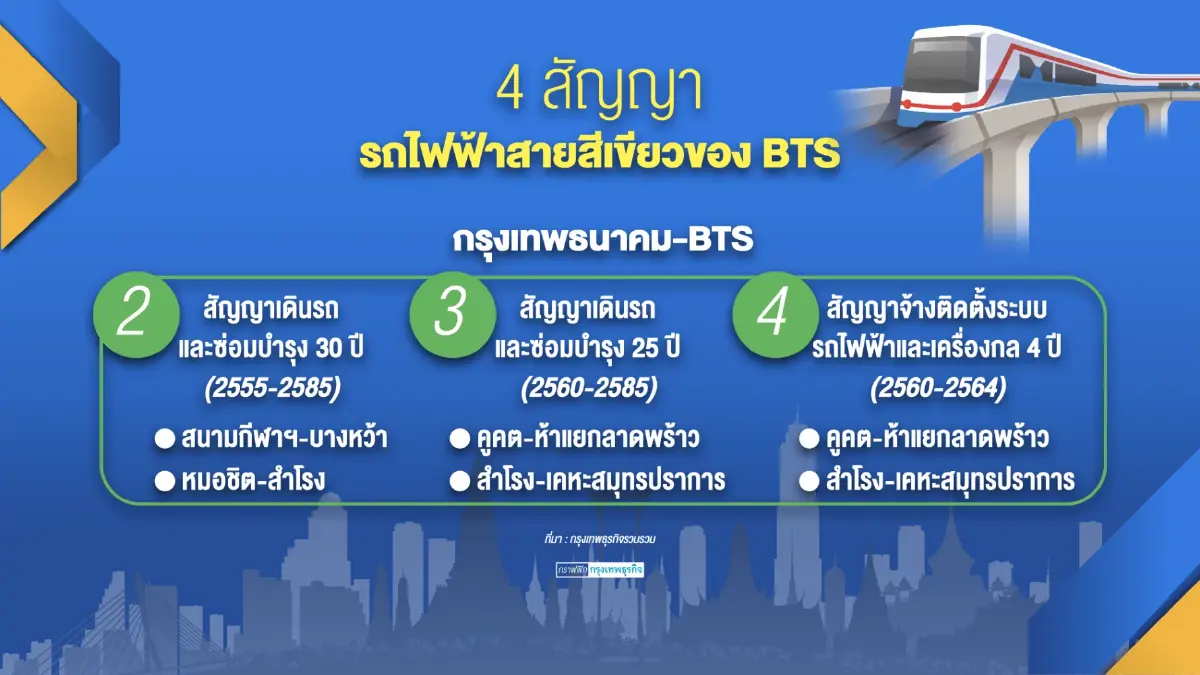 นายกฯจ่อถก 'ชัชชาติ' ปมต่อสัมปทานสายสีเขียว