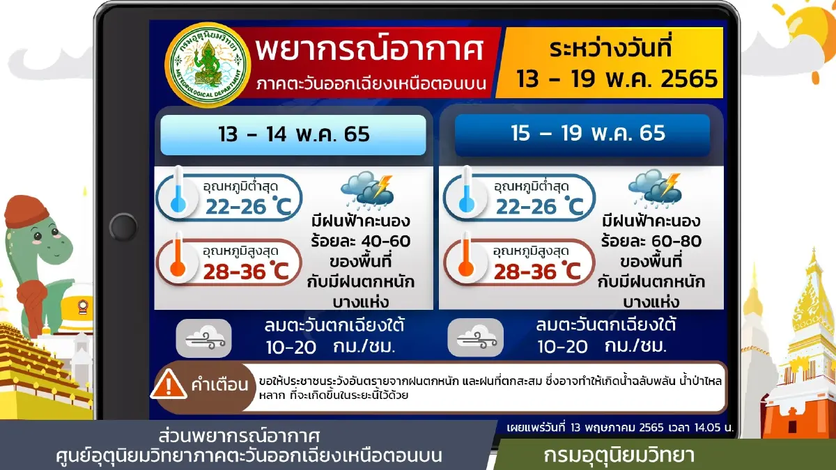 สภาพอากาศ 7 วันข้างหน้า มรสุมปกคลุมประเทศไทย ส่งผลฝนหนัก ระวังน้ำท่วมฉับพลัน