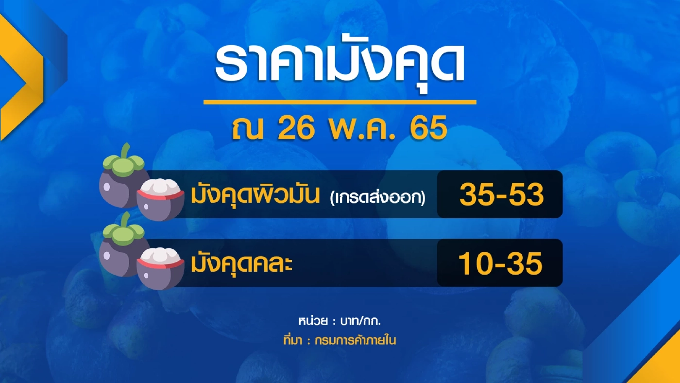 รัฐเร่งกระจาย 'มังคุด' ช่วยเหลือเกษตรกร