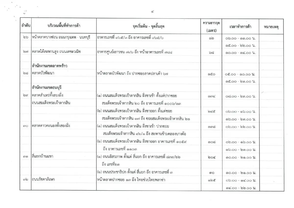 "ราชกิจจาฯ" เผยแพร่ประกาศ กทม. เปิดพื้นที่สาธารณะ 47 แห่ง ทำการค้าได้