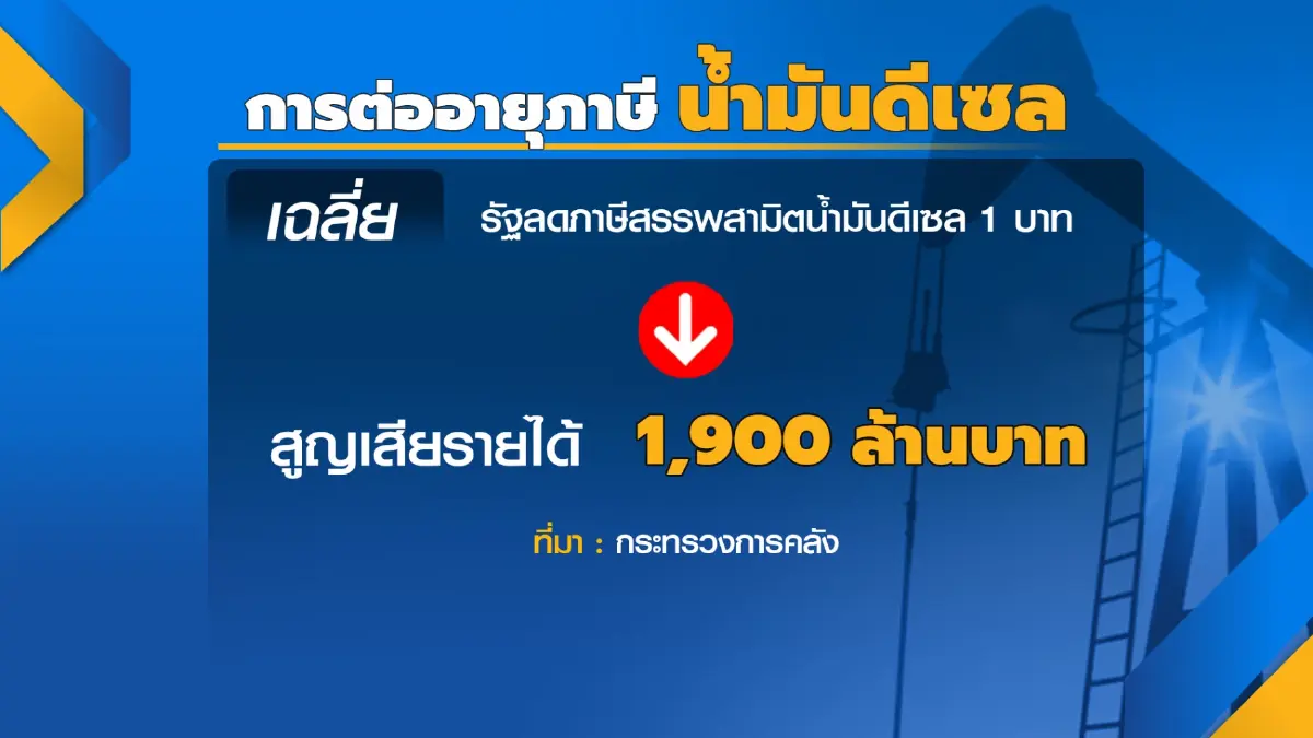 กระทรวงการคลังจ่อขยายเวลา-ลดภาษีดีเซล 5 บาท/ลิตร
