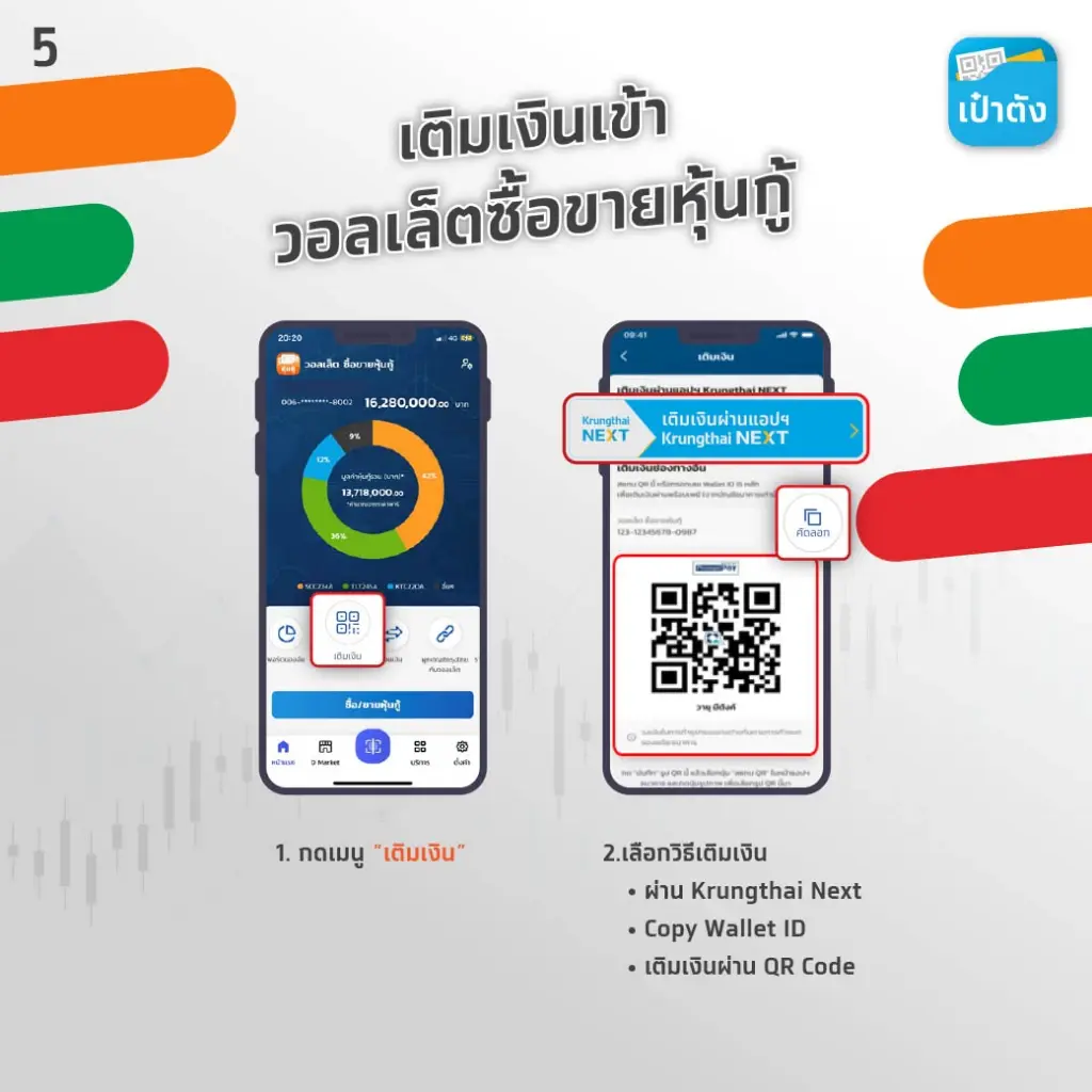 ลงทะเบียนด่วน “ซีพี ออลล์” ปล่อยหุ้นกู้ดิจิทัล อายุ 5 ปี ดอกเบี้ย 3.25% ผ่านแอปฯ “เป๋าตัง”