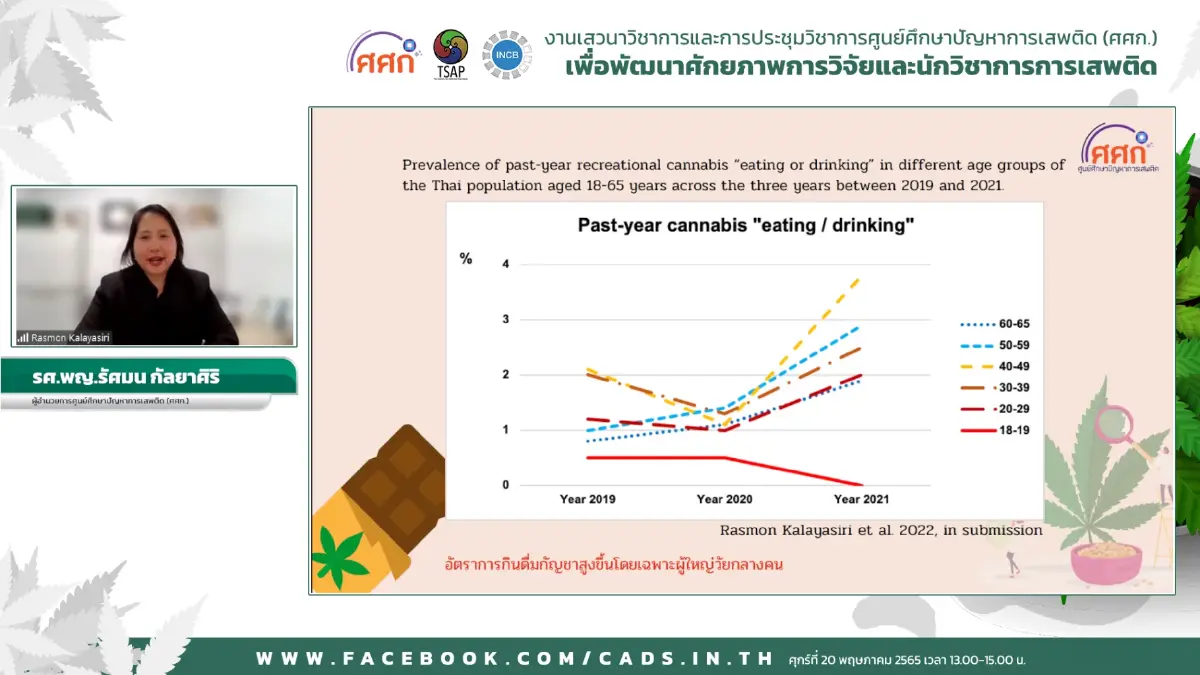 ห่วงกัญชาในไทยแทบเสรี หลัง"พ.ร.บ.กัญชาฯ"คลอด เตือน ผิดอนุสัญญายาเสพติด