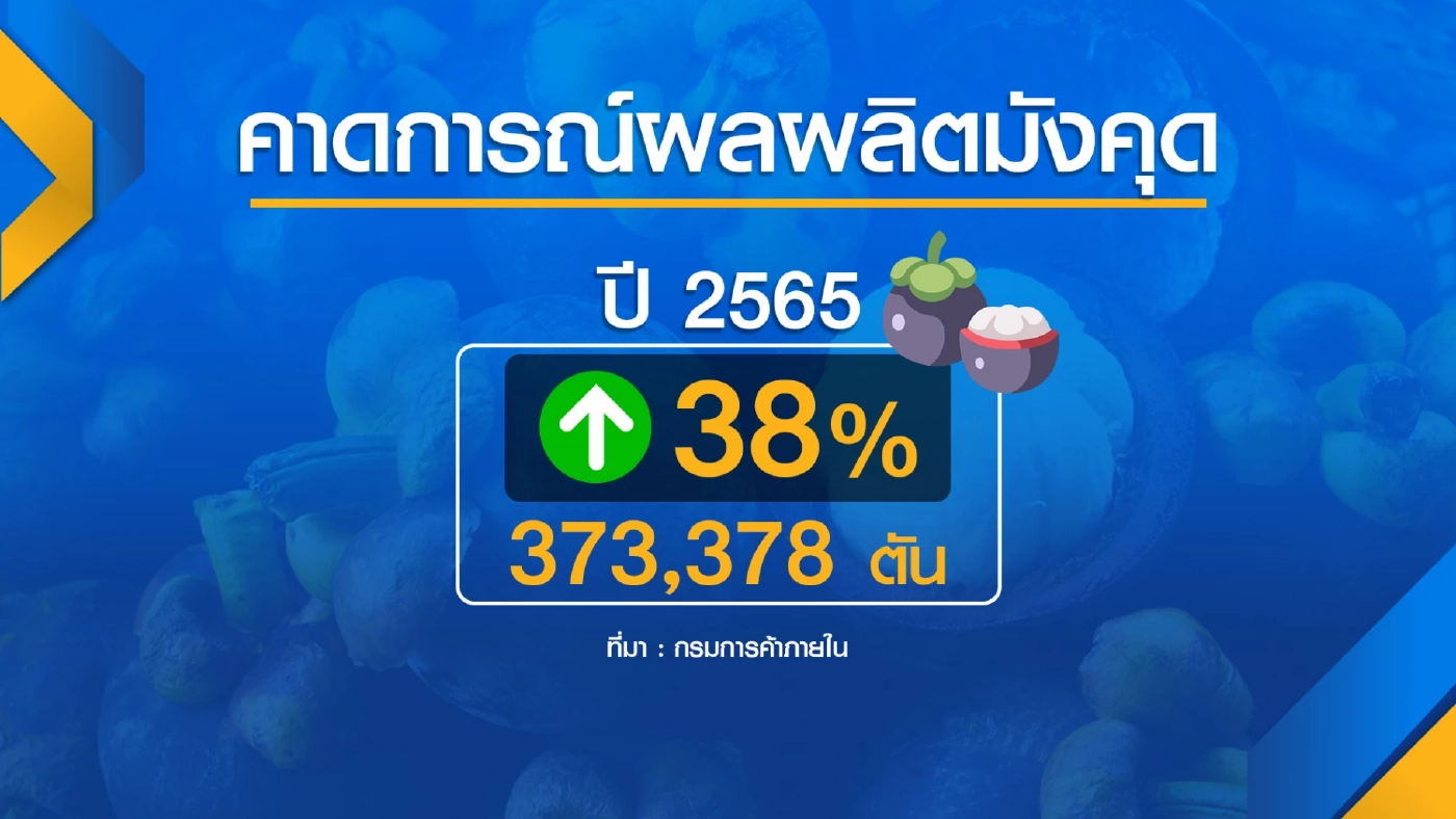 รัฐเร่งกระจาย 'มังคุด' ช่วยเหลือเกษตรกร
