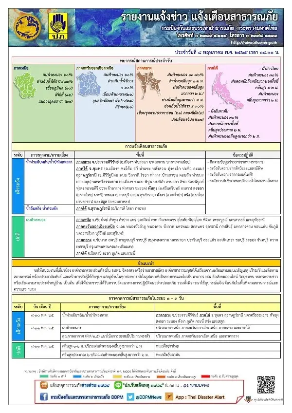 ปภ.เตือน 8 จังหวัดระวังน้ำท่วม-ล้นตลิ่ง เผยได้รับผลกระทบแล้ว 151 ครัวเรือน