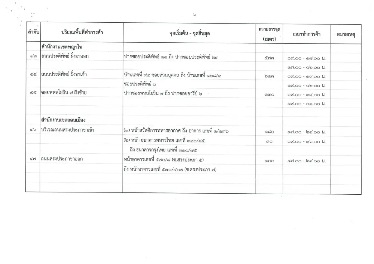 "ราชกิจจาฯ" เผยแพร่ประกาศ กทม. เปิดพื้นที่สาธารณะ 47 แห่ง ทำการค้าได้
