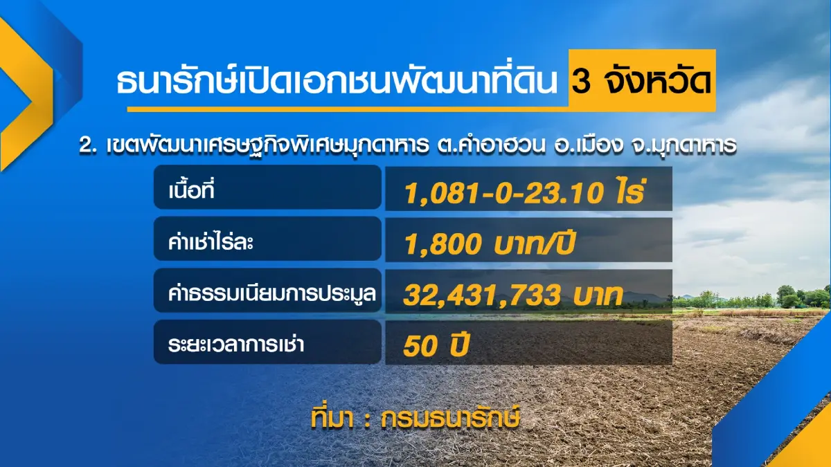 กรมธนารักษ์เปิดเอกชนพัฒนาที่ดิน ตาก มุกดาหาร และหนองคาย