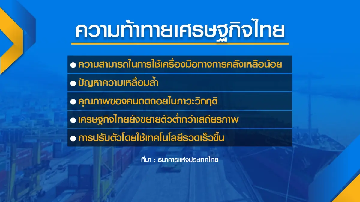 ธนาคารแห่งประเทศไทย ส่งสัญญาณ 'ขึ้น' ดอกเบี้ยนโยบาย