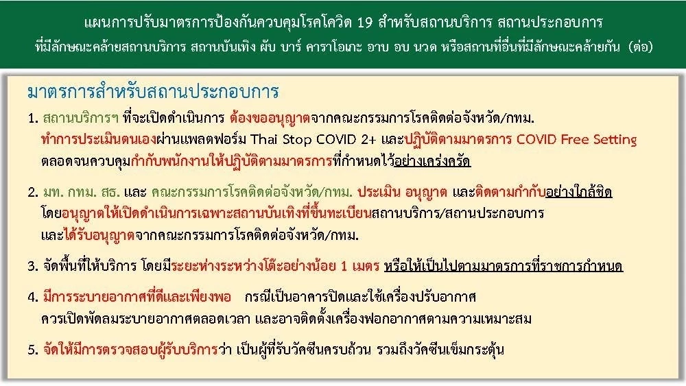 เปิดมาตรการพื้นที่สีเขียว พื้นที่สีฟ้า ทุกคนต้องปฎิบัติอย่างไรต่อจากนี้