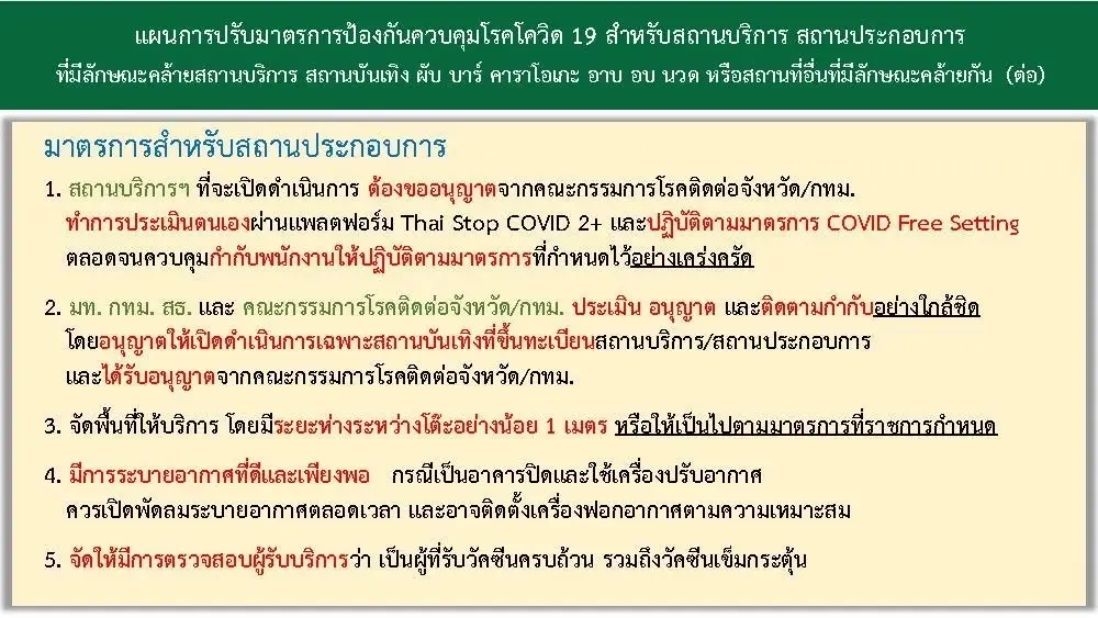 เปิดมาตรการพื้นที่สีเขียว พื้นที่สีฟ้า ทุกคนต้องปฎิบัติอย่างไรต่อจากนี้