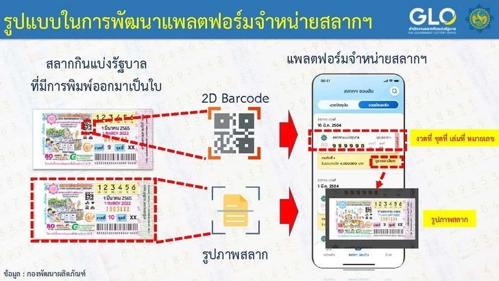เปิด 2 ขั้นตอนในการค้นหา “สลากดิจิทัล”ง่ายๆ ผ่านแอปดัง “เป๋าตัง”