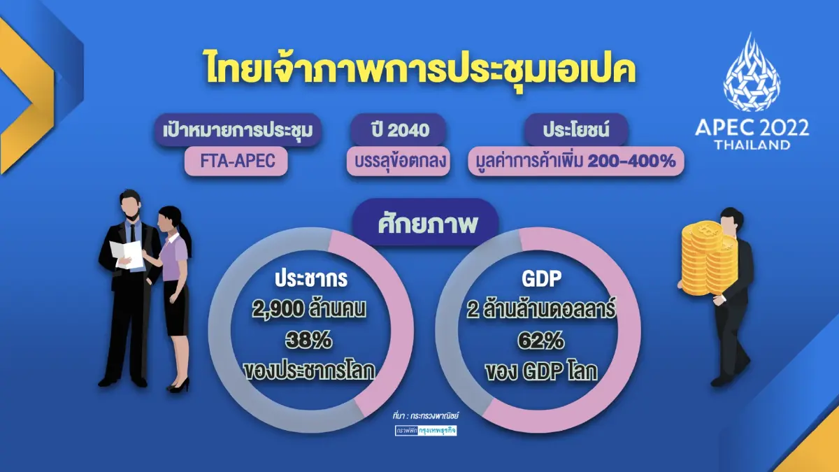 'จุรินทร์' เปิดเวทีรัฐมนตรีเศรษฐกิจดัน  FTA-APEC
