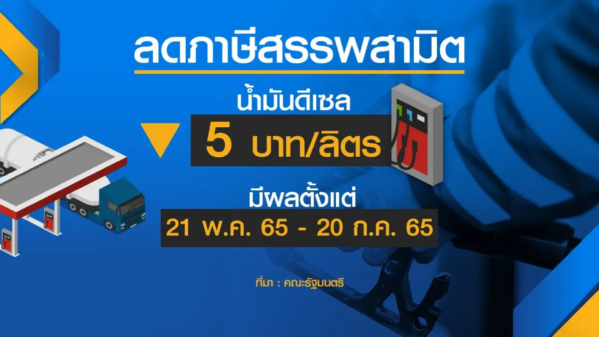 ส.อ.ท. หวังรัฐ 'ตรึงยาว' ดีเซล 32 บาท/ลิตร