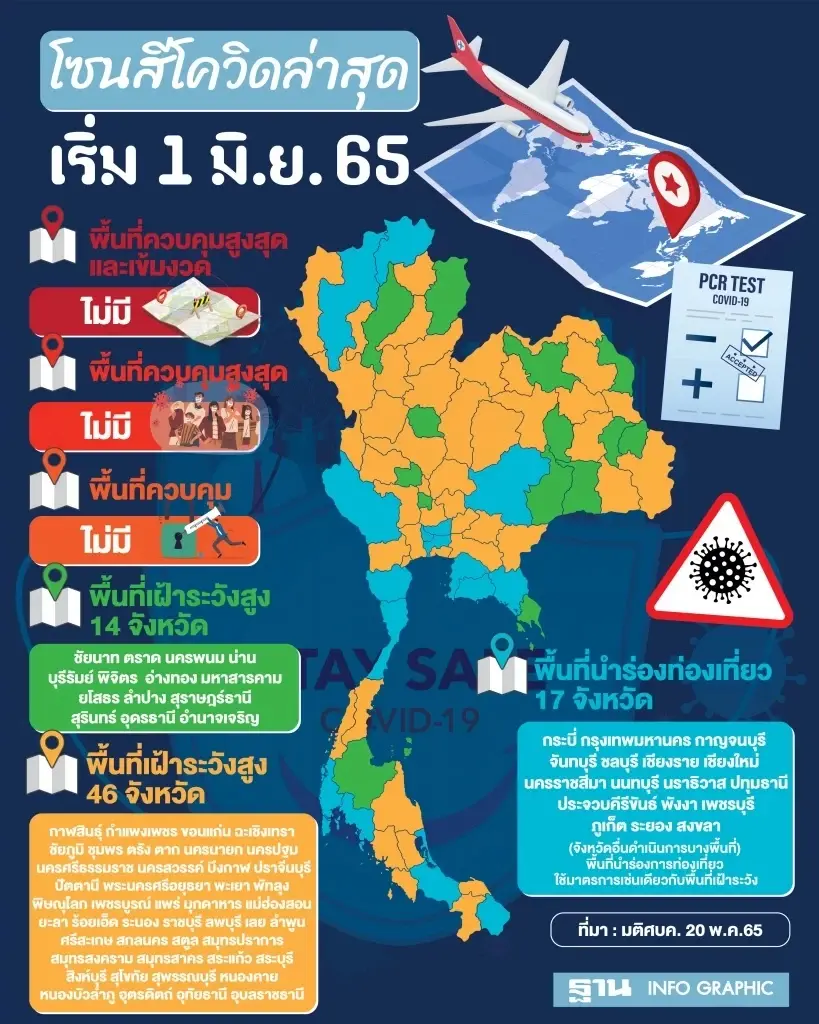 1 มิ.ย.นี้ เปิดผับบาร์ นักดนตรี นักเที่ยวผู้ประกอบการ ต้องเตรียมตัวยังไง