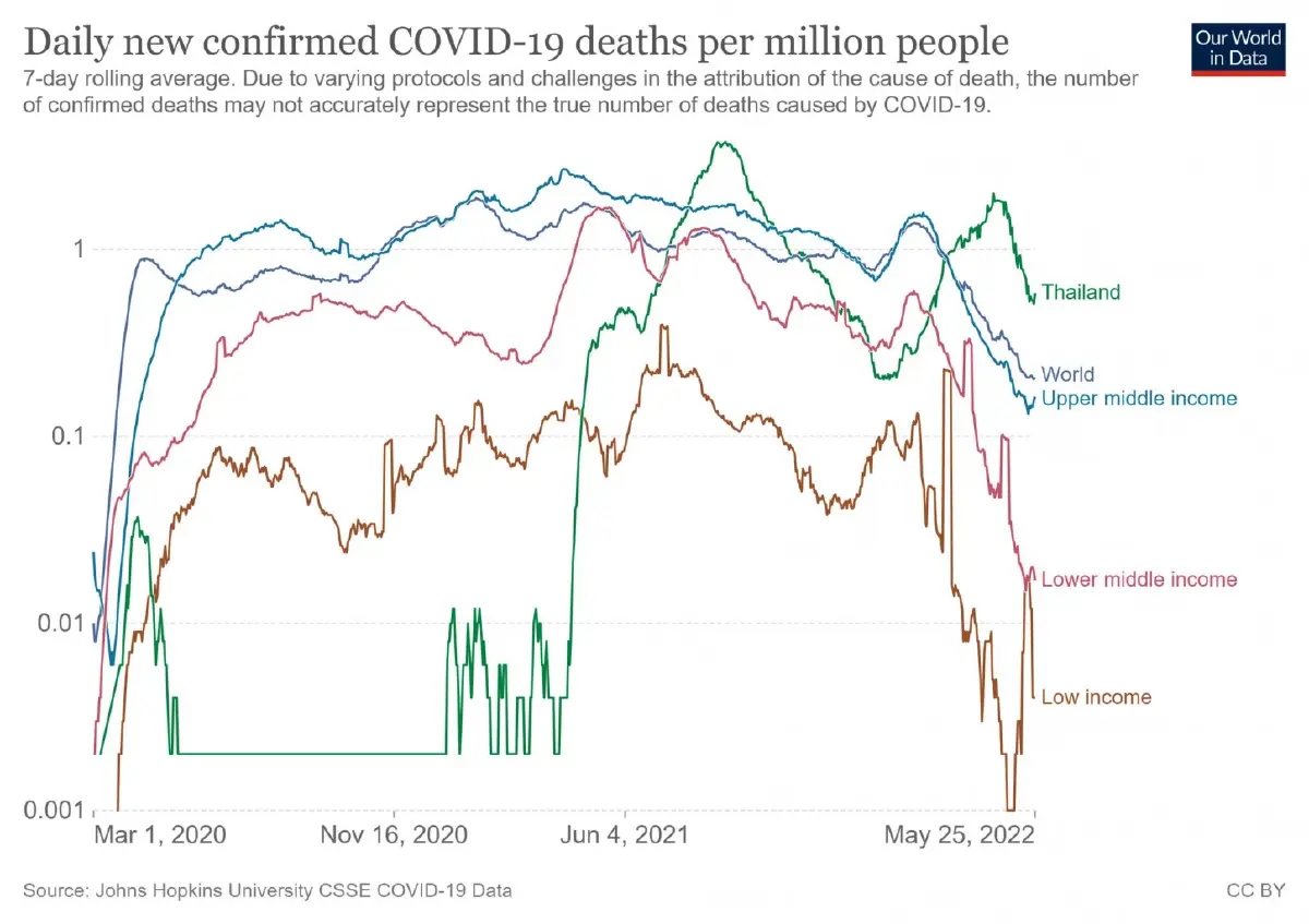 หมอธีระ เปิดงานวิจัยสหรัฐฯ ภาวะ Long COVID แต่ละกลุ่มอายุใครเสี่ยงที่สุด