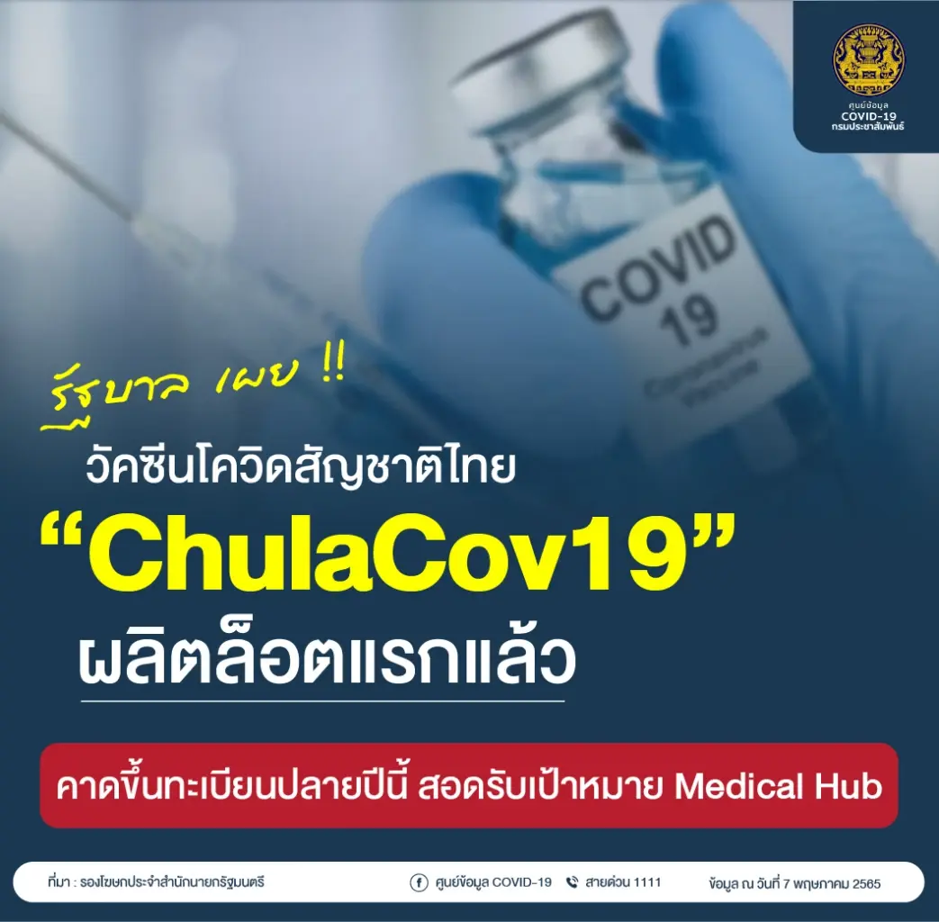10 จังหวัดติดเชื้อโควิดสูงสุด ในวันนี้ กทม.ยังพีค 2,268 ราย