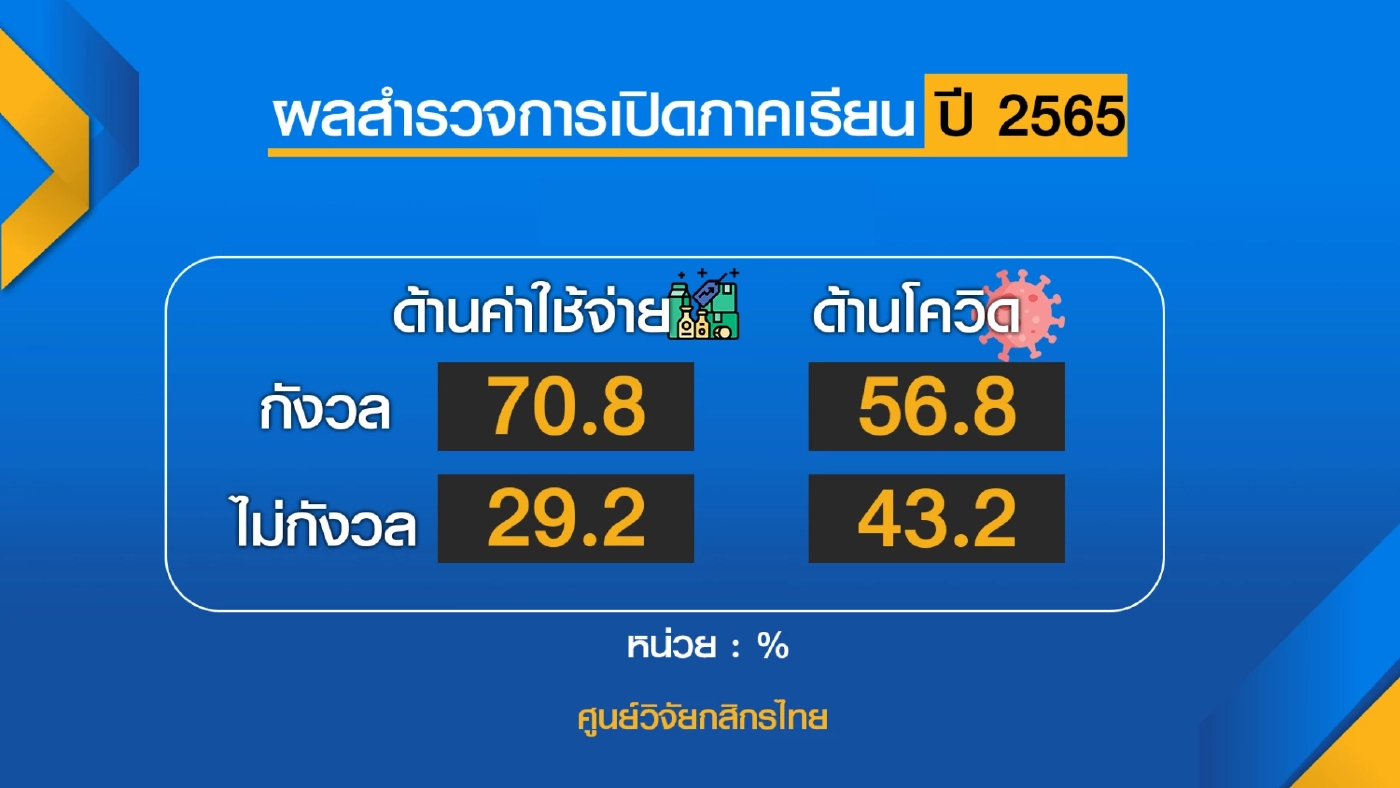 ศูนย์วิจัยกสิกรไทยคาด เปิดเทอมเมืองกรุงเงินสะพัด 2.6 หมื่นล้าน