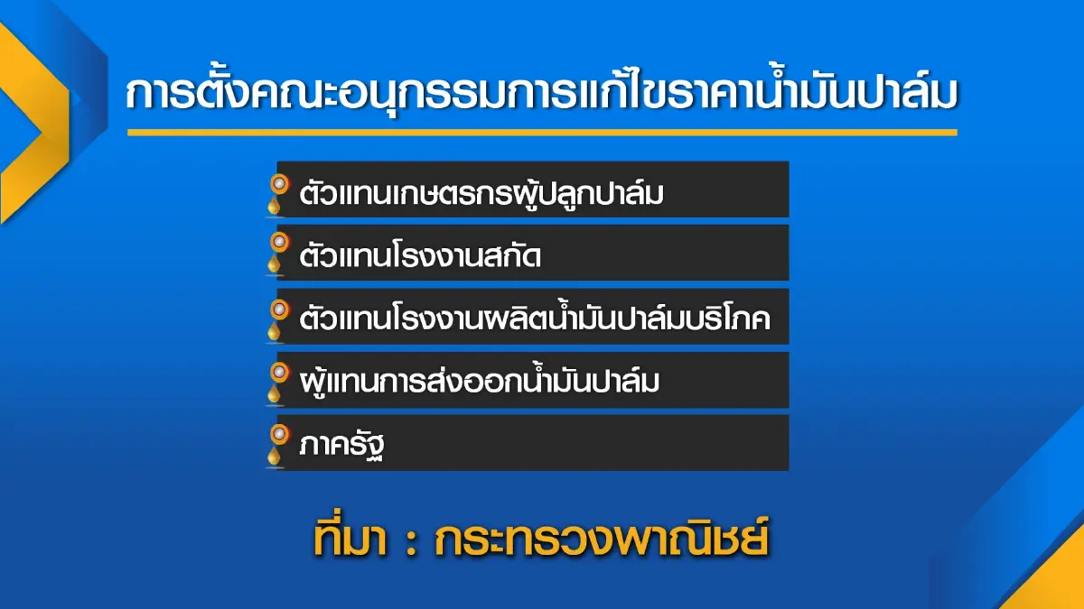 กระทรวงพาณิชย์เร่งแก้ 'ปาล์มขวด' หลังราคาพุ่งต่อเนื่อง
