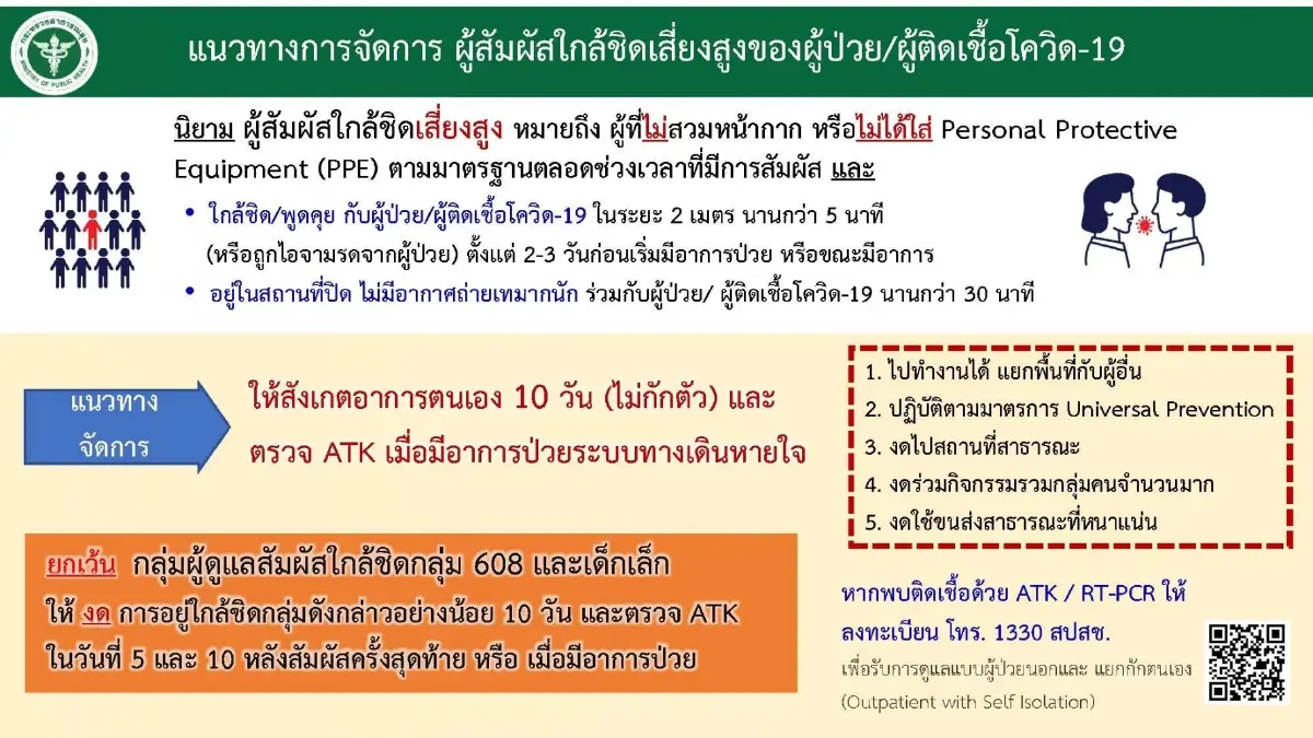 ศบค.เคาะ "ยกเลิกการกักตัว" หากเสี่ยงสูง ให้สังเกตอาการแทน10วัน