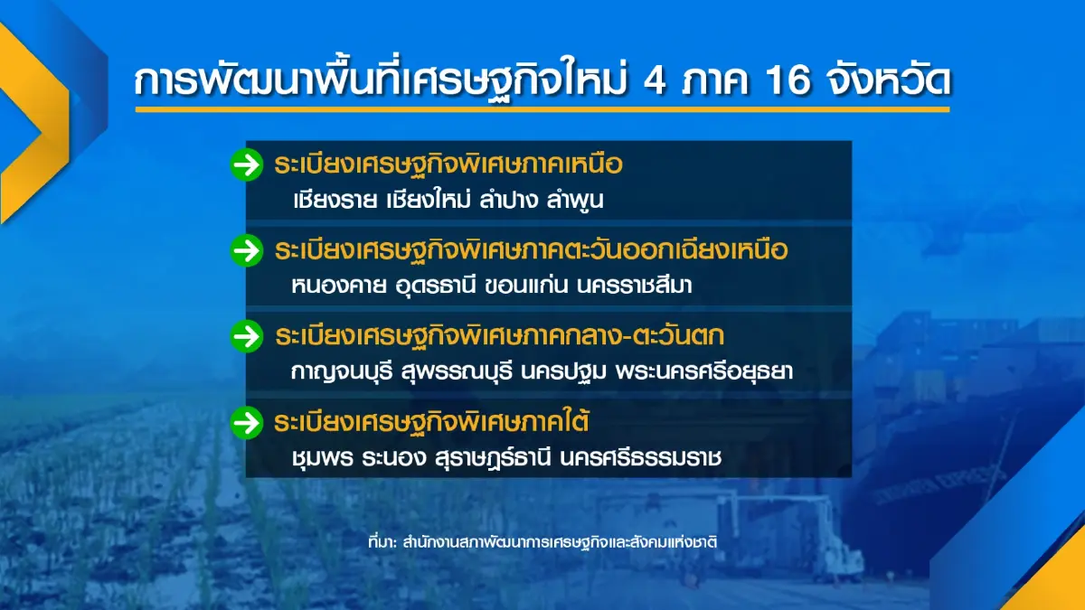 รัฐลุยสัปดาห์หน้ามาตรการ 'ช่วย' ค่าครองชีพ