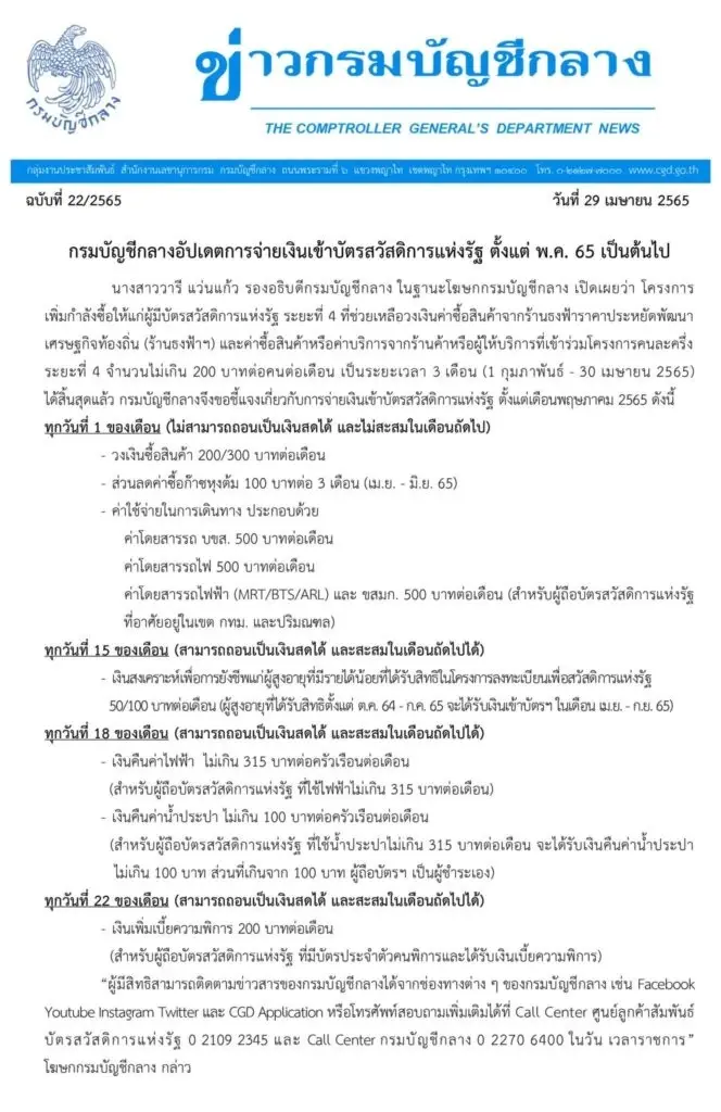 อย่ารอช้า เช็กเลย วันนี้เงินเข้า“บัตรสวัสดิการแห่งรัฐ” รอบเดือน พ.ค. 2565