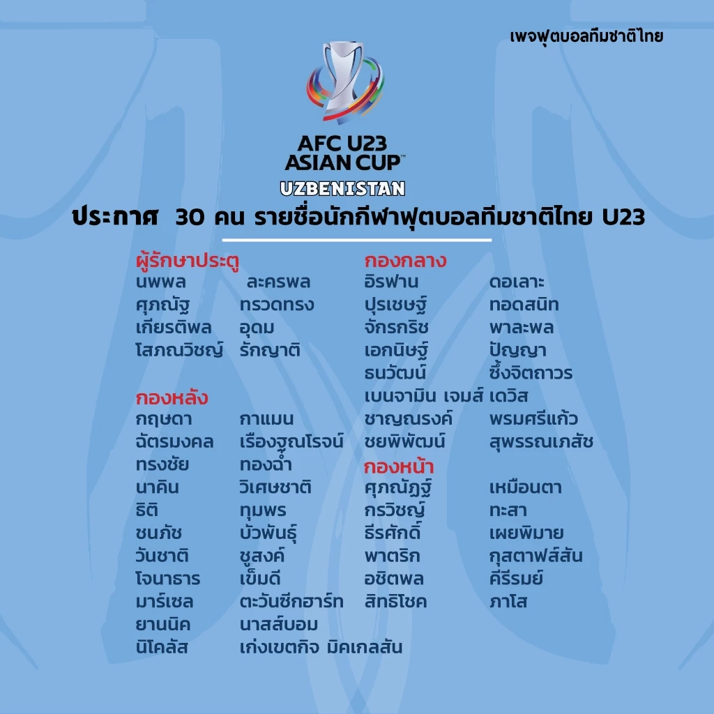 เปิดโผ 30 แข้ง "ช้างศึก U23" ชุดลุยศึกชิงแชมป์เอเชีย