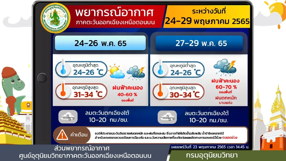 กรมอุตุฯ เตือน "อีสาน-ตะวันออก-ใต้ตอนบน" มีฝนหนัก เรือเล็กงดออกจากฝั่ง