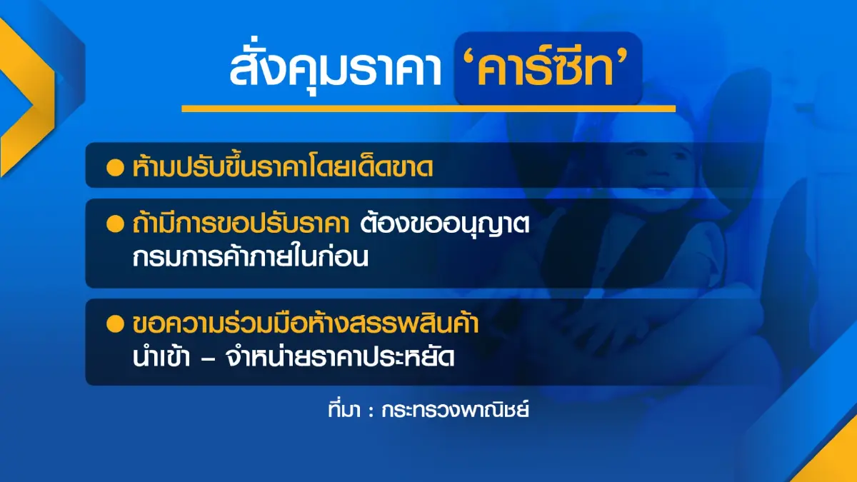 "จุรินทร์" สั่งร้านค้าห้ามฉวยโอกาสปรับราคา 'คาร์ซีท'