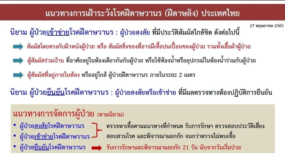 กรมควบคุมโรค เปิดนิยาม “ผู้ป่วยสงสัย-ผู้เข้าข่าย-ผู้ป่วยยืนยัน” ฝีดาษลิง