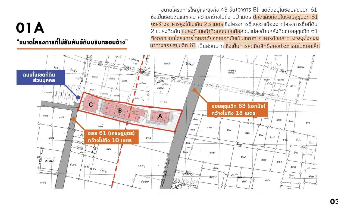 ชาวชุมชนเมืองคัดค้านสร้าง "ตึกสูงในซอย" หวั่นกระทบสิ่งแวดล้อม