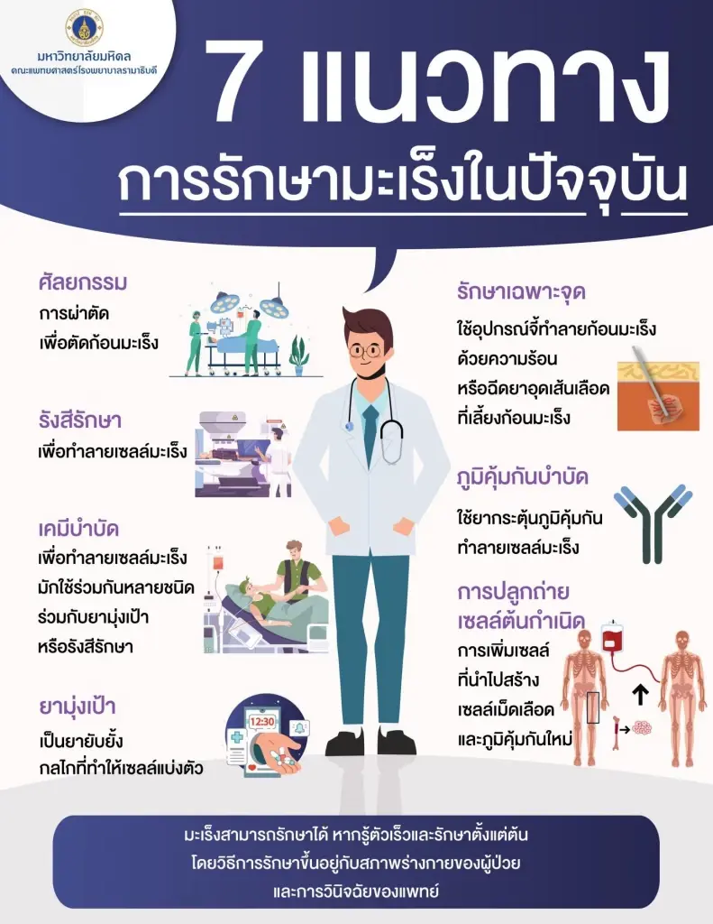 มหิดลเผยงานวิจัย ‘เจลชีวพอลิเมอร์’ ระบบส่งยาฉีดรักษามะเร็งสมอง