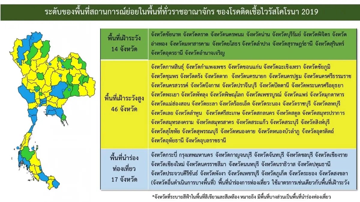 เปิดมาตรการพื้นที่สีเขียว พื้นที่สีฟ้า ทุกคนต้องปฎิบัติอย่างไรต่อจากนี้