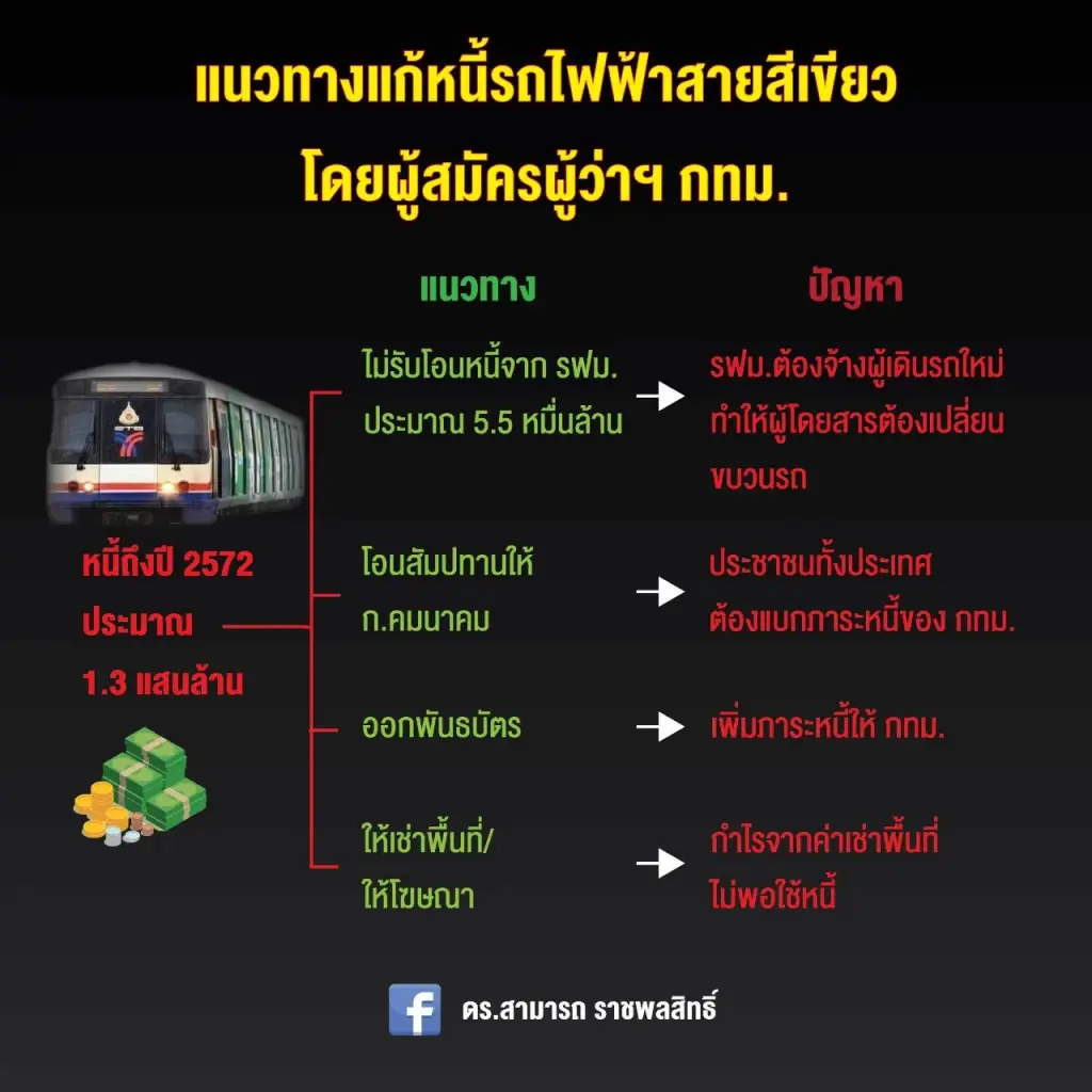 ดร.สามารถ ย้ำเตือน ไตร่ตรองให้ดีก่อนตัดสินใจ"เลือกตั้งผู้ว่าฯ กทม.65"