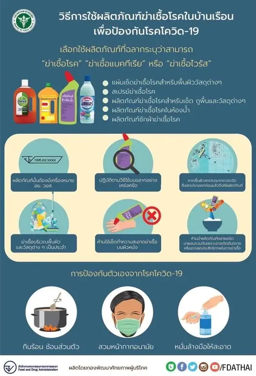 10 จังหวัดติดเชื้อโควิดสูงสุด ล่าสุดกทม. ยอดยังพุ่ง 2,747 ราย