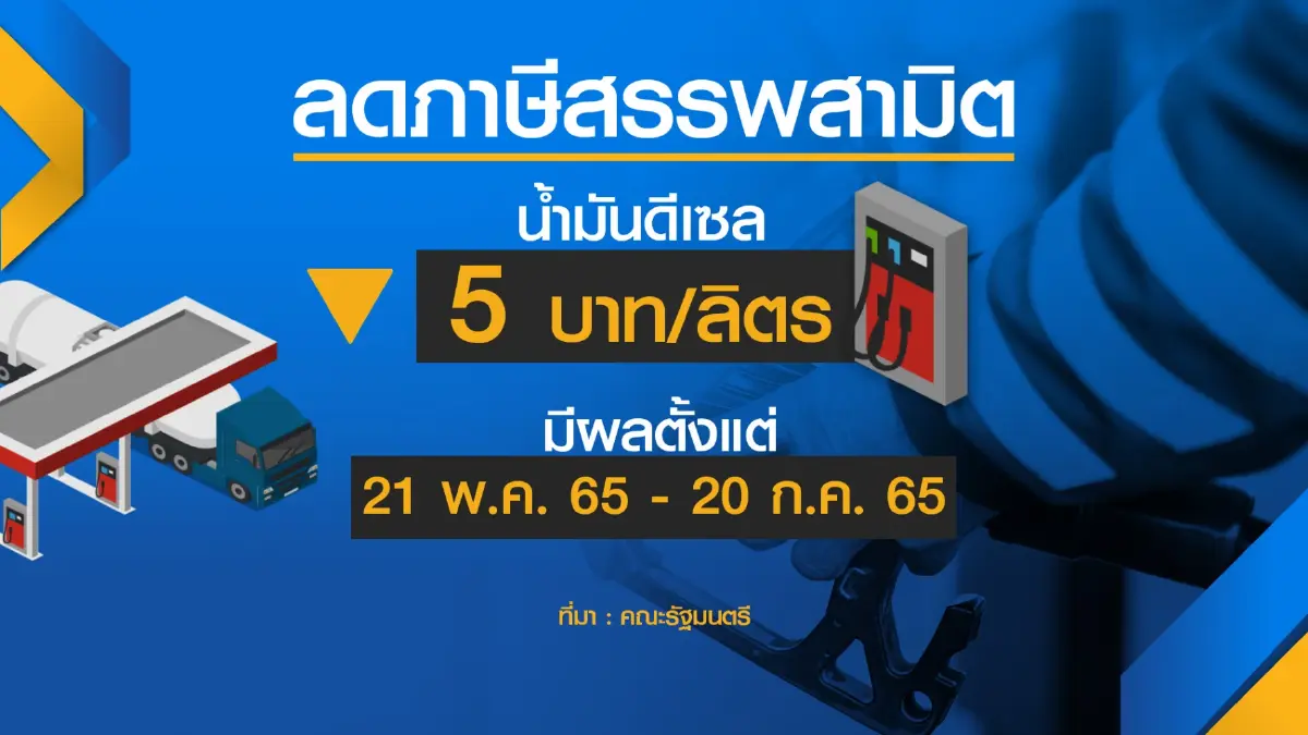 พลังงาน 'ตรึง' น้ำมันดีเซล 32 บาทอีก 1 สัปดาห์