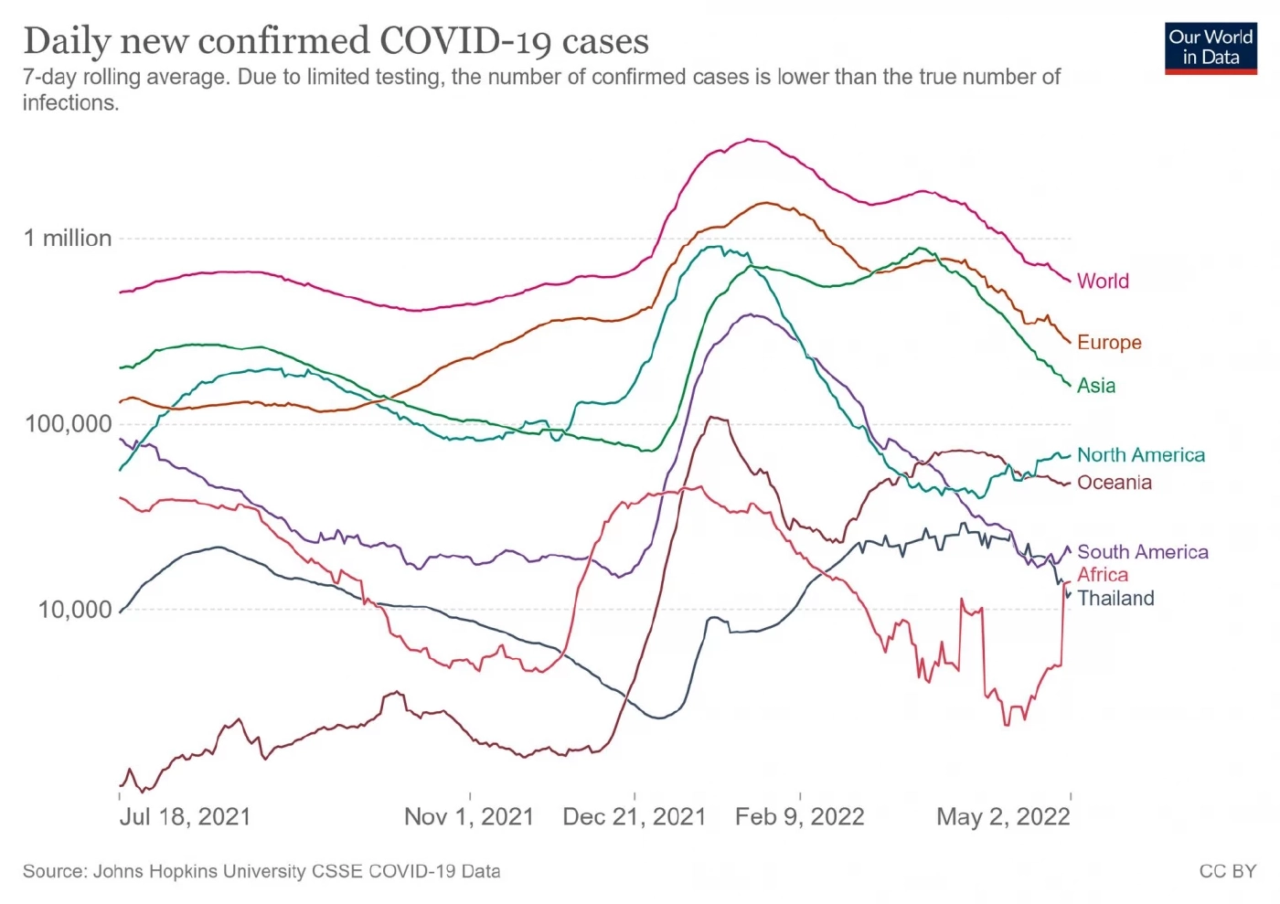 หมอธีระ เผยโอมิครอน BA.2.12.1 ระบาดสหรัฐฯ 38 % คาด 6-10 สัปดาห์แพร่ทั่วโลก