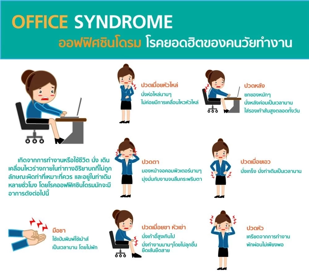 อย.เผยรายชื่อยา ในการช่วยบรรเทาอาการปวดเมื่อยจาก “ออฟฟิศซินโดรม”