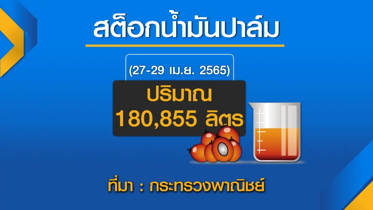 กระทรวงพาณิชย์เร่งแก้ 'ปาล์มขวด' หลังราคาพุ่งต่อเนื่อง