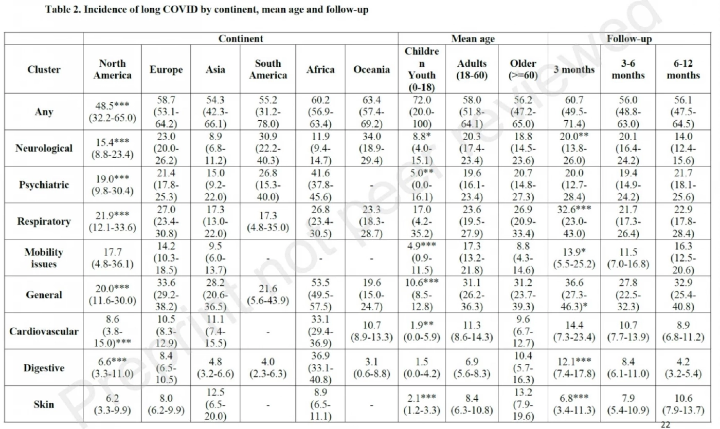 ตารางที่ 2