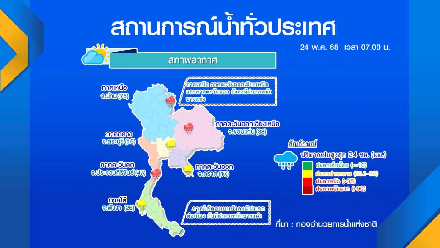 ชาวบ้านผวา 'สะแกกรัง' น้ำขึ้นสูง! หลังเขื่อนระบายน้ำ